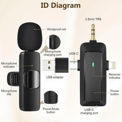 Wireless Microphone for iPhone & Android - Professional Dual Lapel Mic with USB-C/3.5mm/USB Plug for Video Recording, Vlog, YouTube, TikTok