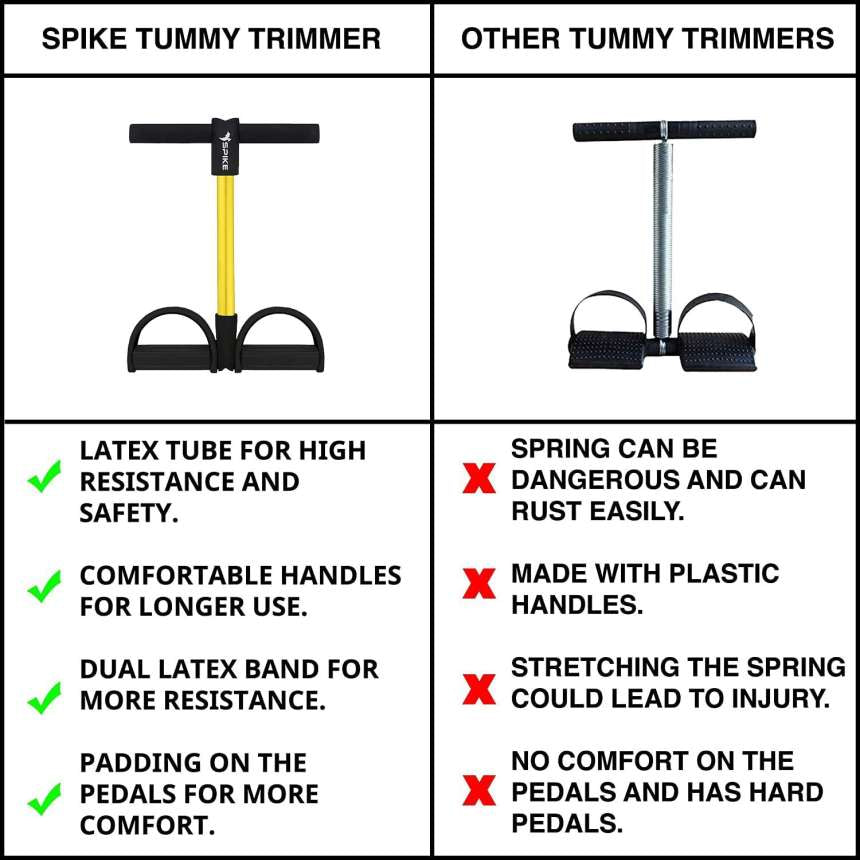 Tummy Trimmer for Men and Women Ab Exerciser (Yellow) - Armaa Store