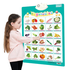 Learning Alphabet Talking Poster for Kids - Interactive Educational Chart