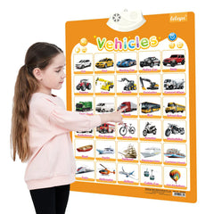 Learning Alphabet Talking Poster for Kids - Interactive Educational Chart