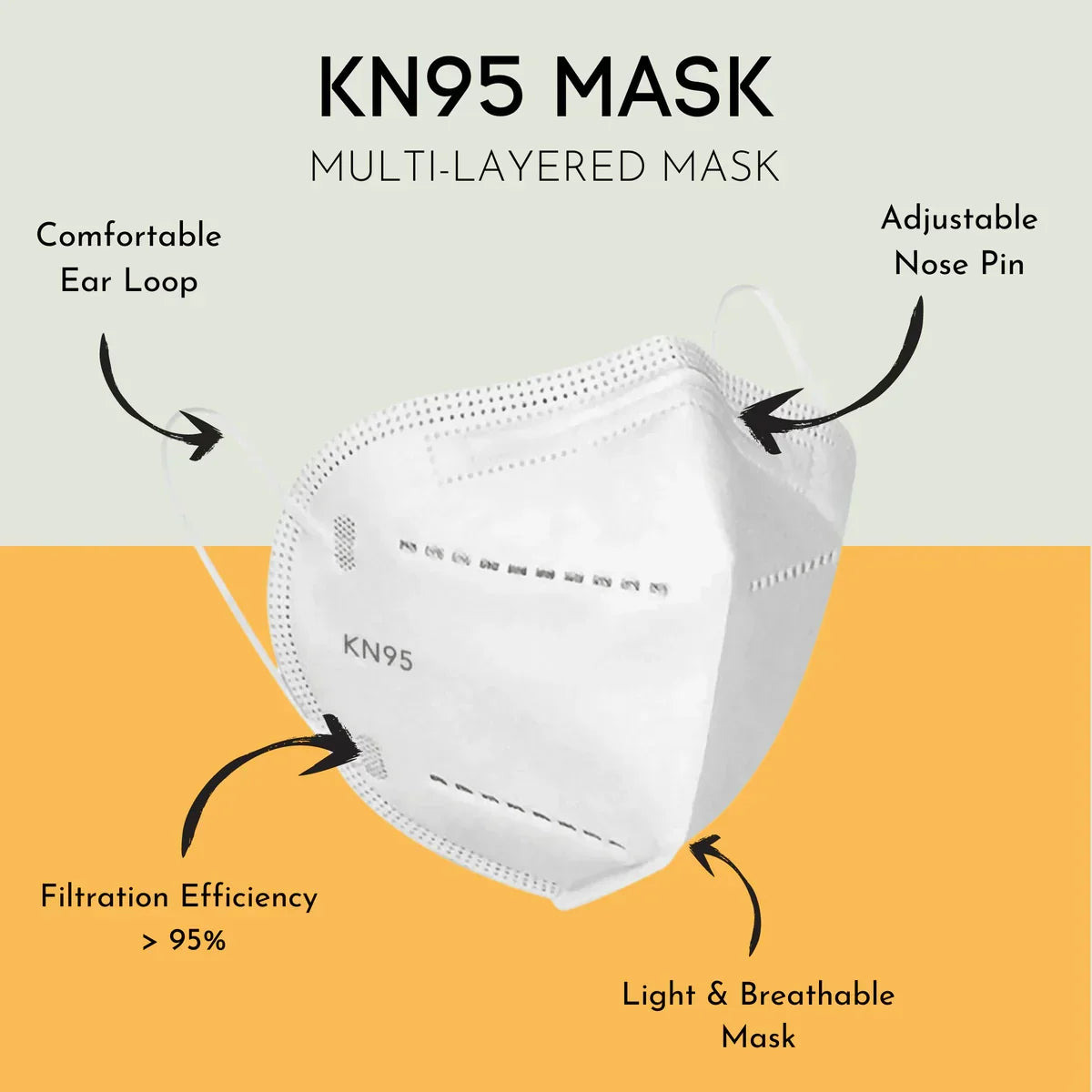 KN95 Face Mask with 5 Protective Layers - 20 Piece Bundle