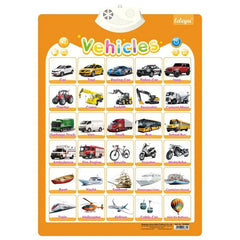 Learning Alphabet Talking Poster for Kids - Interactive Educational Chart
